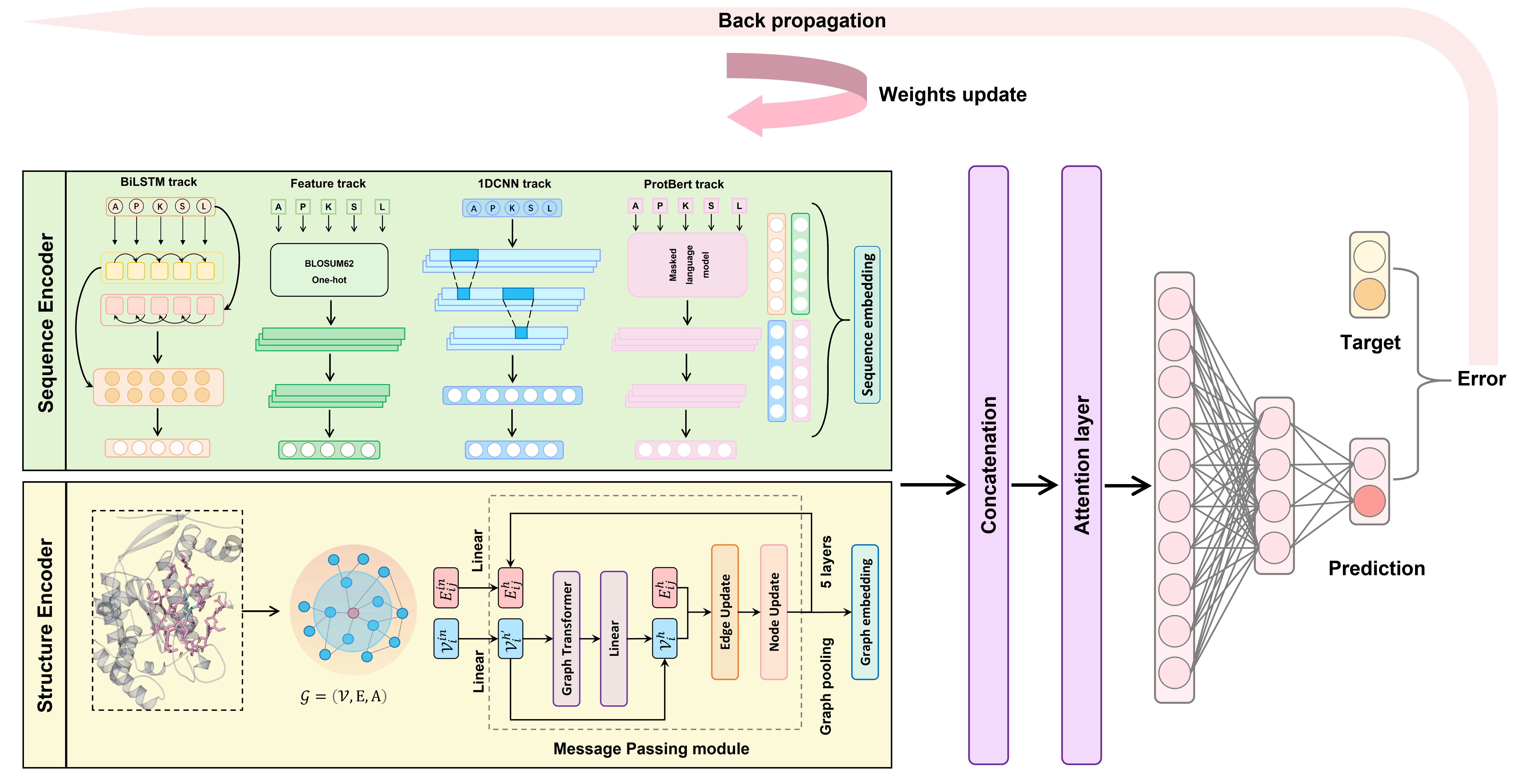 SLAM architecture